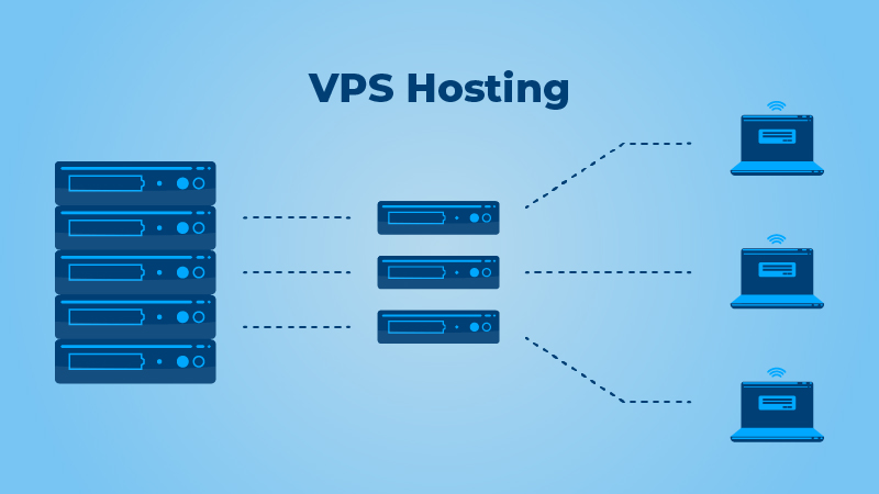 VPS